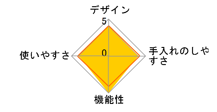 �t���[�� �V���R���N�b�N�|�b�g�n�[�g [���[�t�O���[��]�̃��[�U�[���r���[