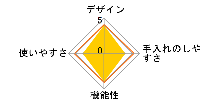 �p�s���b�g(2��+1���V�s�u�b�N) [���Y�x���[]�̃��[�U�[���r���[