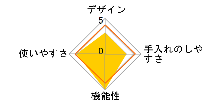 �X�N�G�A�p�s���b�g [�u���b�N]�̃��[�U�[���r���[