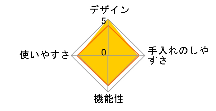 �p�s���b�g �����h [���Y�x���[]�̃��[�U�[���r���[