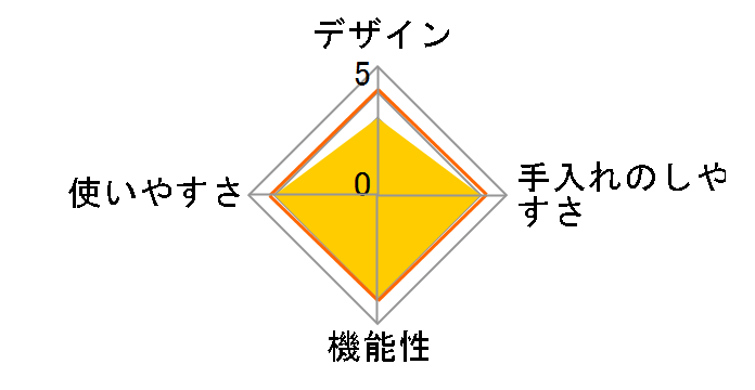 �A�b�v���N�b�J�[ 2�Z�b�g�c�����t F71204 [���Y�x���[]�̃��[�U�[���r���[