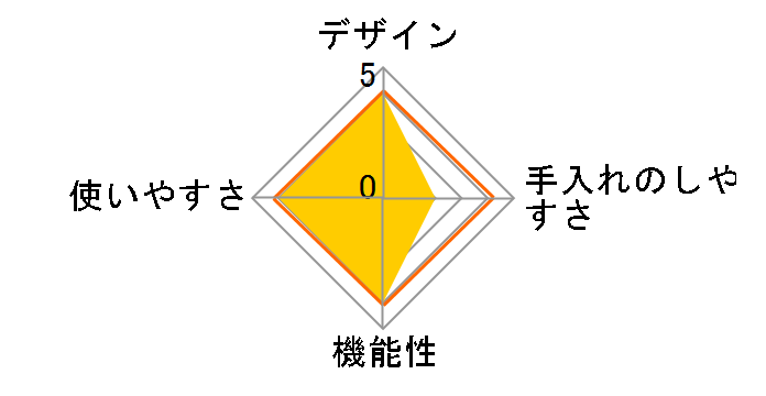 �d�q�����W��p������� NEW�N�b�N�A�[�g [�O���[��]�̃��[�U�[���r���[