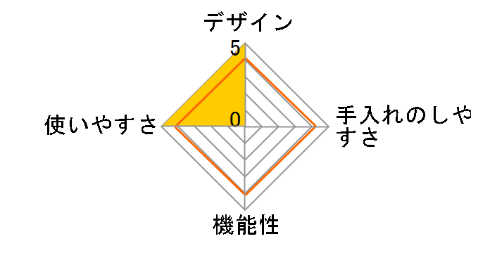 ���{���v���`�i�V���R���X�`�[�}�[ �G�X�J���SS CVJ202S/WH [�X�m�[�z���C�g]�̃��[�U�[���r���[