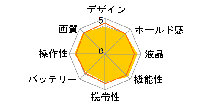 CX6 [�V���o�[]�̃��[�U�[���r���[