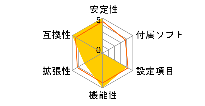 G1.Assassin2 [Rev.1.0]�̃��[�U�[���r���[