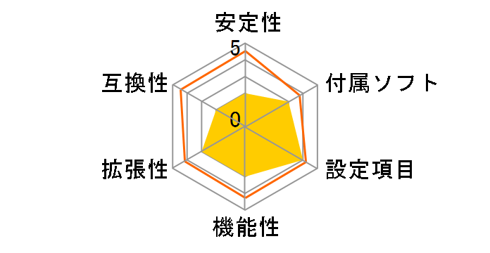 GA-X79-UD3 [Rev.1.0]�̃��[�U�[���r���[