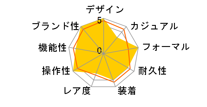 �}�b�N�X�r�� 027/3501.00M�̃��[�U�[���r���[