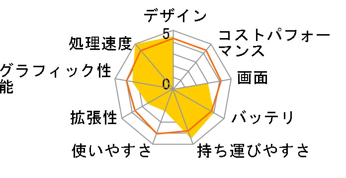 IdeaPad U300s 108074J�̃��[�U�[���r���[