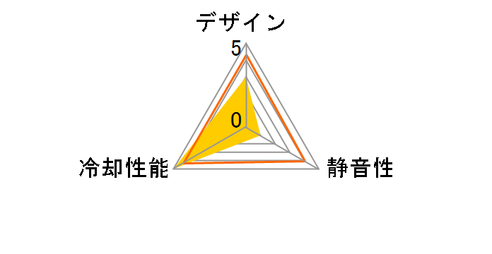 GF-1225PWM28 [��]�̃��[�U�[���r���[