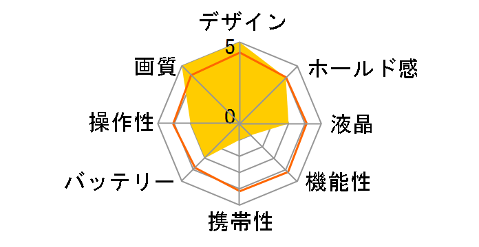 Z340-J�̃��[�U�[���r���[