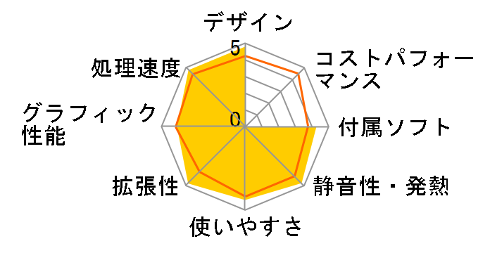 Aspire AM3450 AM3450-A84D�̃��[�U�[���r���[