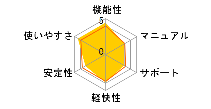 PowerDirector10 Ultra�̃��[�U�[���r���[