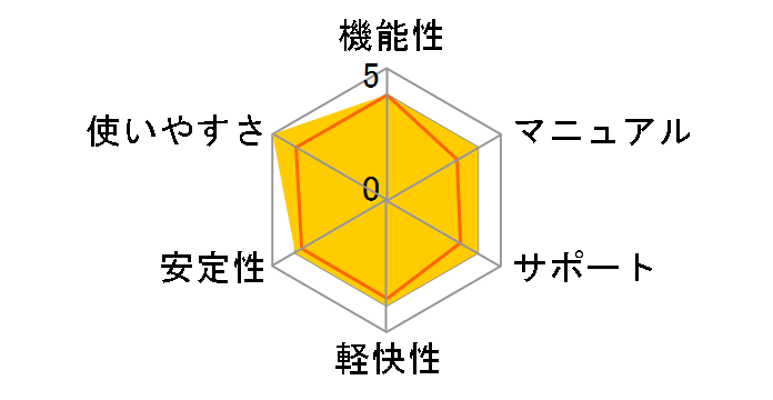 PowerDirector10 Ultra �K�C�h�u�b�N�Z�b�g�̃��[�U�[���r���[