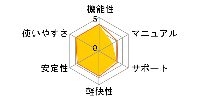 PowerDirector10 Ultra ���ʗD�Ҕł̃��[�U�[���r���[