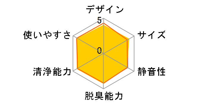 FU-A51�̃��[�U�[���r���[