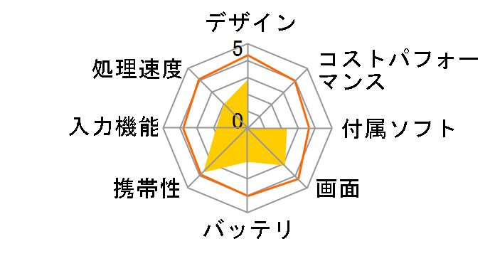 CH-AND500�̃��[�U�[���r���[