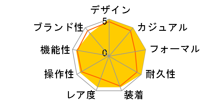 �|�[�g�t�B�m �n���h���C���h �G�C�g �f�C�Y IW510102�̃��[�U�[���r���[