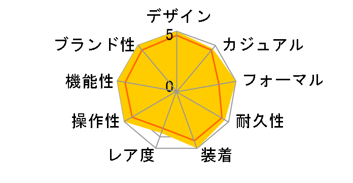 �|�[�g�t�B�m �n���h���C���h �G�C�g �f�C�Y IW510103�̃��[�U�[���r���[