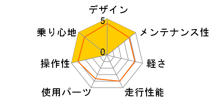 CAMALEONTE 3 ALU SHIMANO ALIVIO/ACERA MIX 9SP TRIPLE 2012�N���f�� [BLACK]�̃��[�U�[���r���[