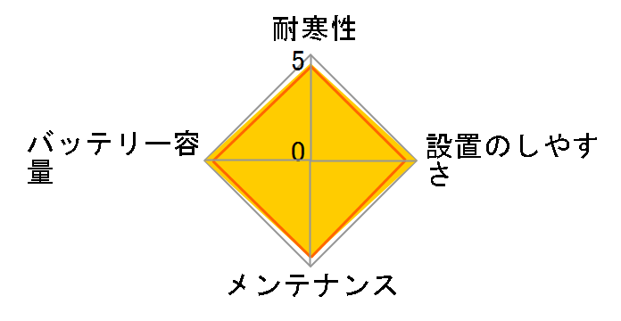 ECO.R ECT-40B19L�̃��[�U�[���r���[