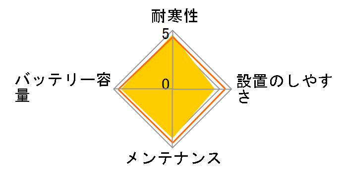 ECO.R ECT-44B19L�̃��[�U�[���r���[
