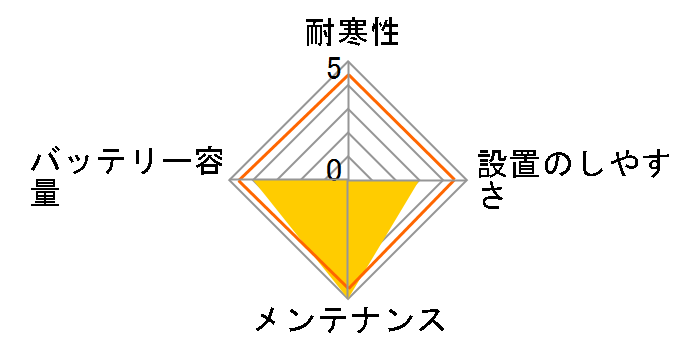 HJ�EH�V���[�Y HJ-30A19L�̃��[�U�[���r���[