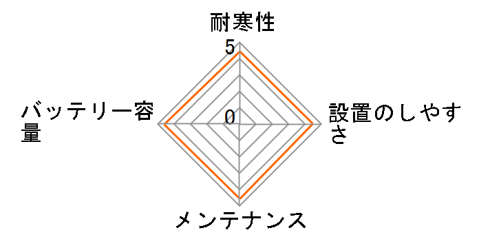 �J�I�X N-115D26R/C3�̃��[�U�[���r���[