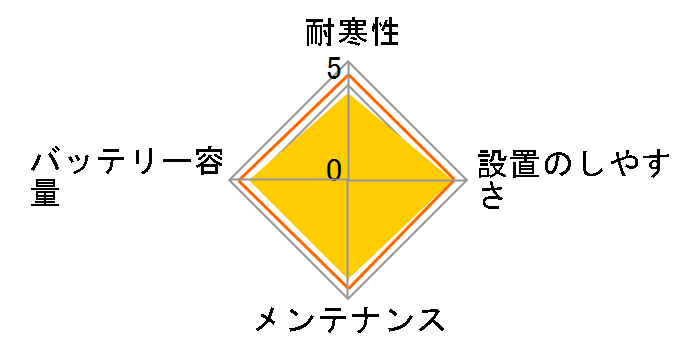 �J�I�X�E���C�g N-44B19L/CL�̃��[�U�[���r���[