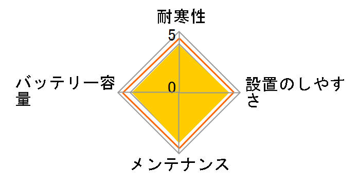 SB�V���[�Y N-40B19R/SB�̃��[�U�[���r���[