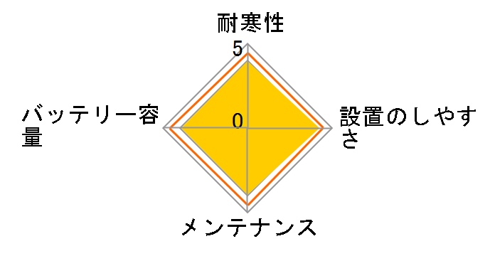 SB�V���[�Y N-40B19L/SB�̃��[�U�[���r���[