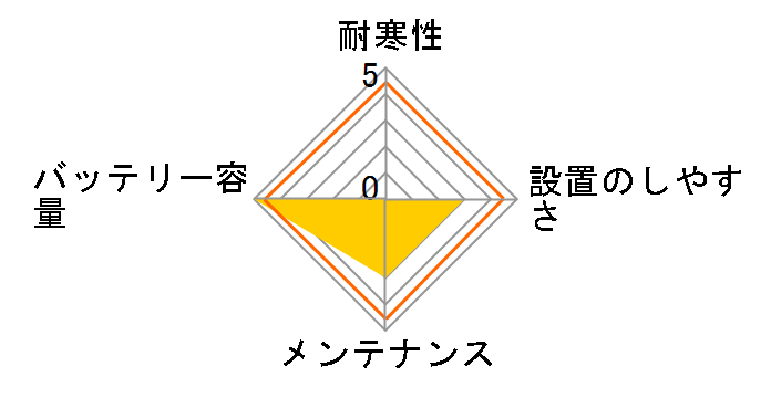 �J�I�X WD 75-28H�̃��[�U�[���r���[