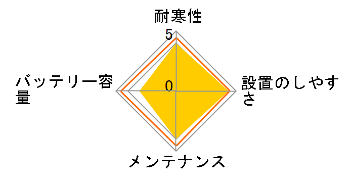 �n�C�e�b�N�V���o�[II�o�b�e���[ HTSS-55B19L�̃��[�U�[���r���[