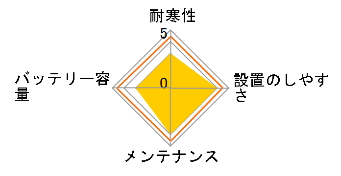 PS �o�b�e���[ PSB-55B24L�̃��[�U�[���r���[