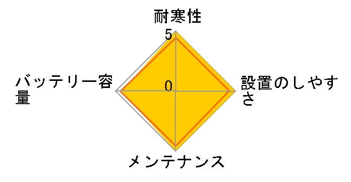 �V���o�[ X SLX-5K�̃��[�U�[���r���[