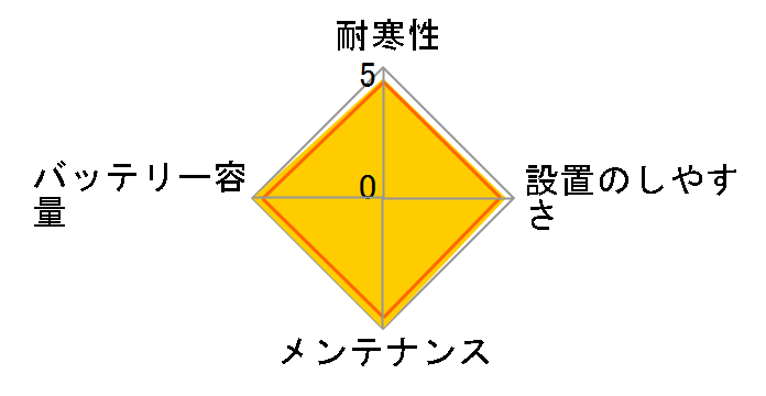 �V���o�[ X SLX-6C�̃��[�U�[���r���[