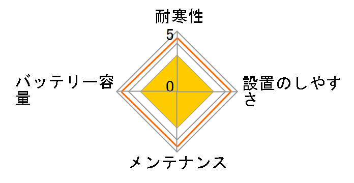 �V���o�[ X SLX-7H�̃��[�U�[���r���[