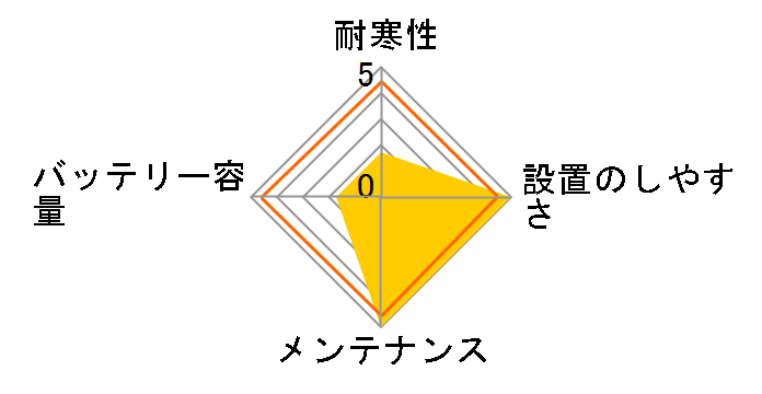 �V���o�[ X SLX-1A�̃��[�U�[���r���[