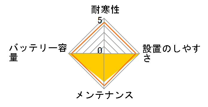 ���{�ԗp JIS �����e�i���X�t���[ S55B24L�̃��[�U�[���r���[