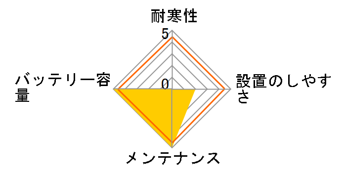 �k�Ďԗp BCI �����e�i���X�t���[ 58-6MF�̃��[�U�[���r���[