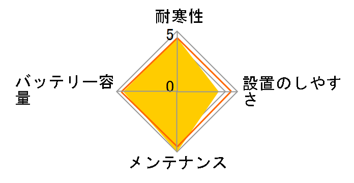 �C�G���[�g�b�v�V���[�Y D1400S�̃��[�U�[���r���[