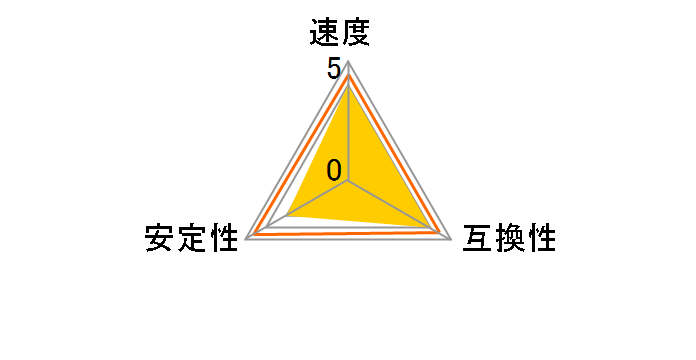 CMZ32GX3M4X1866C10R [DDR3 PC3-15000 8GB 4���g]�̃��[�U�[���r���[