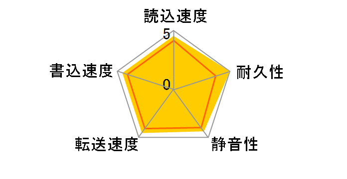 WD2500AAKX [250GB SATA600 7200]�̃��[�U�[���r���[