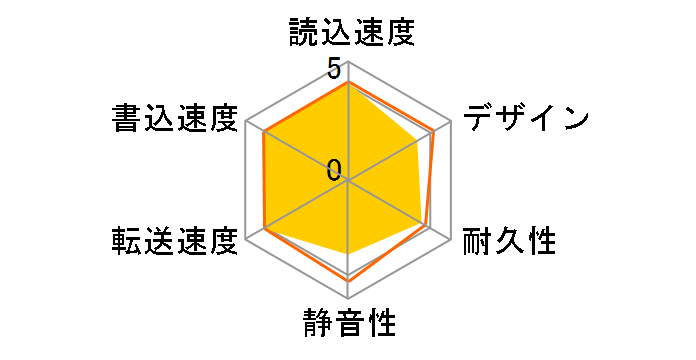 HD-LBV3.0TU3/N�̃��[�U�[���r���[