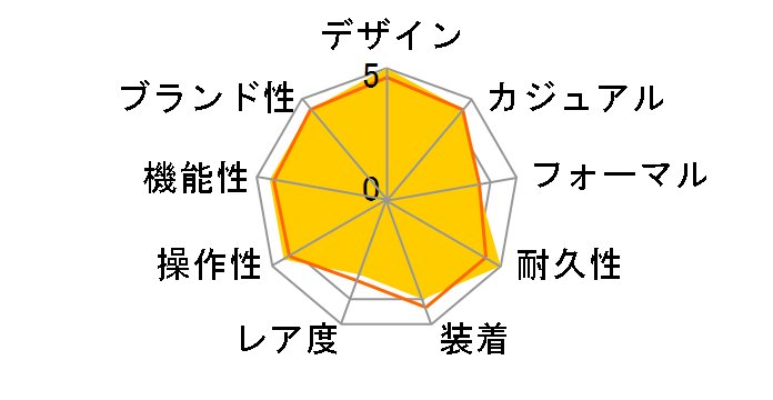 �V�[�}�X�^�[ 300m 212.30.36.20.01.002�̃��[�U�[���r���[