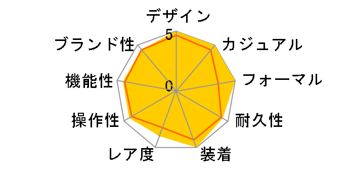 �����N �L�����o�[ 16 CAT2011.BA0952�̃��[�U�[���r���[