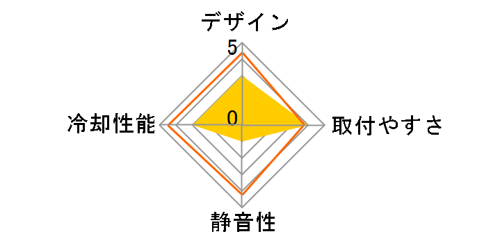 RTS2011AC�̃��[�U�[���r���[