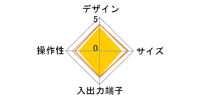 HVT-BCT300L�̃��[�U�[���r���[