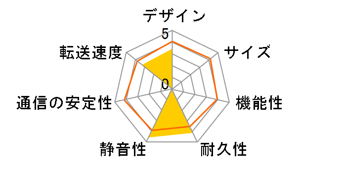 LinkStation Cloud Edition CS-X2.0�̃��[�U�[���r���[