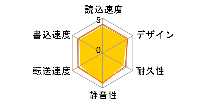 HD-PCT1TU2-BBJ�̃��[�U�[���r���[