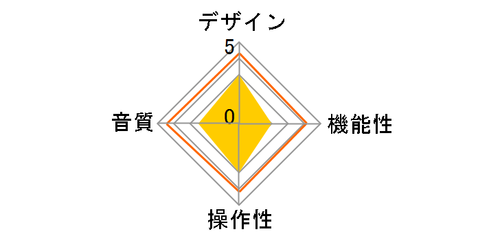 E10 Headphone Amplifier�̃��[�U�[���r���[